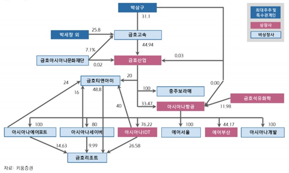 [ 금호그룹 형제의 난 ] 이것만 알고 가자!!