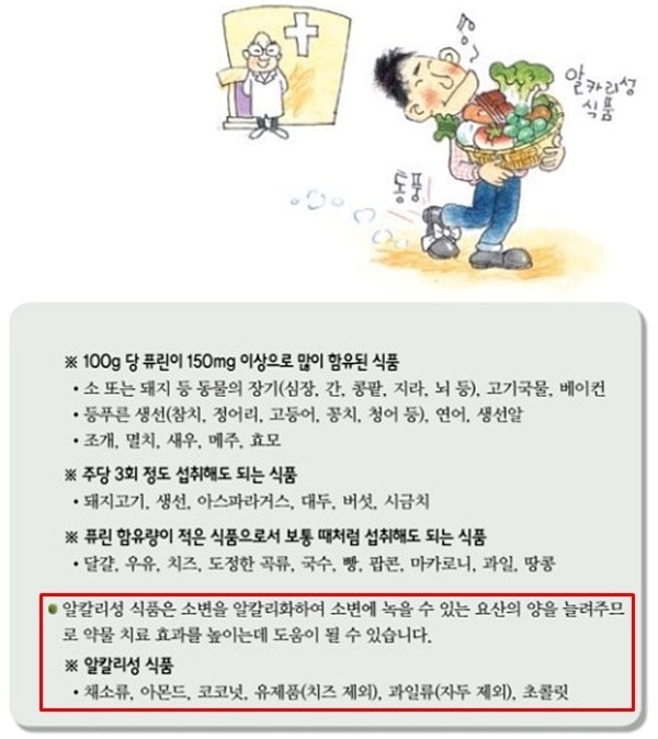 통풍 치료에 도움이 되는 알칼리성 체질 만들기