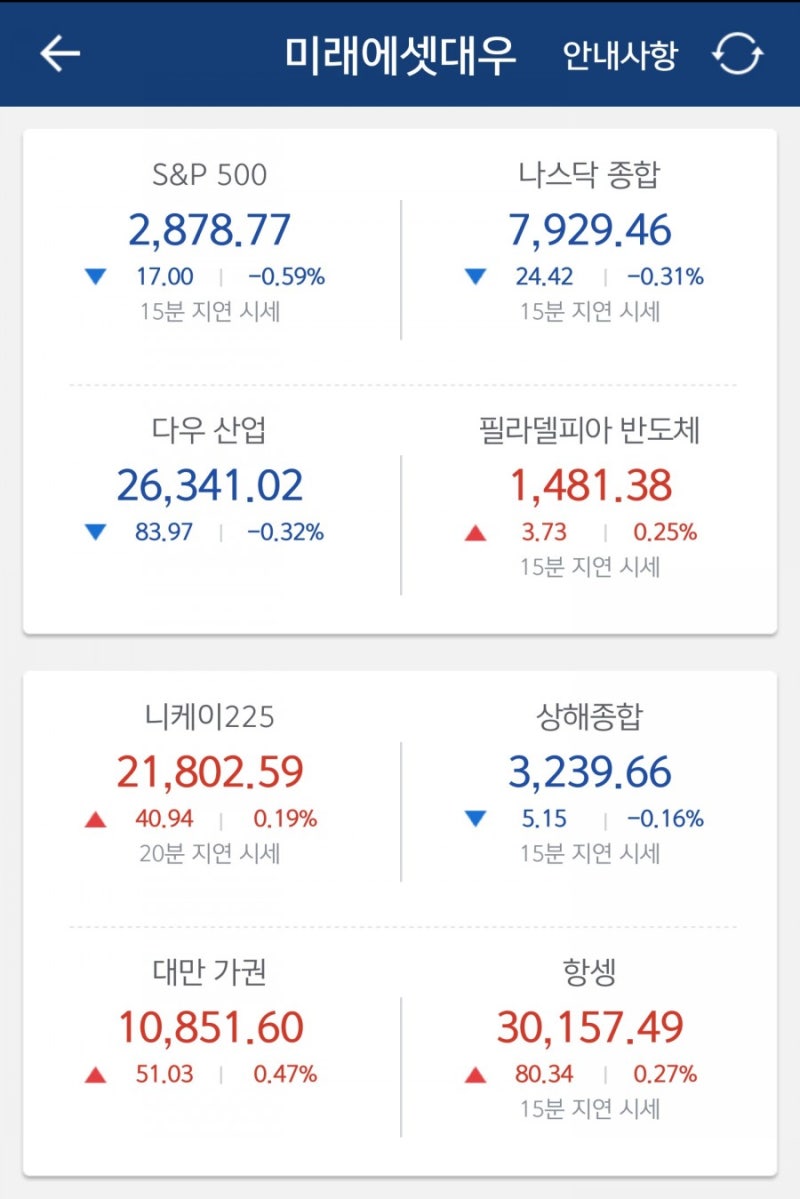 해외주식 기본 용어 (S&P500, 나스닥, 다우지수) : 네이버 블로그