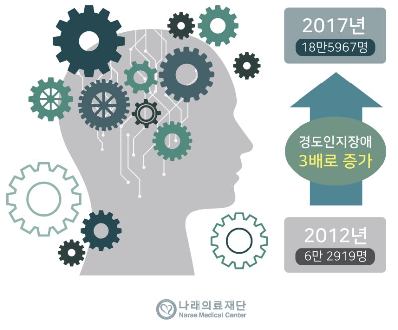 치매의 대표적인 증상과 치료제를 알아보겠습니다. 11