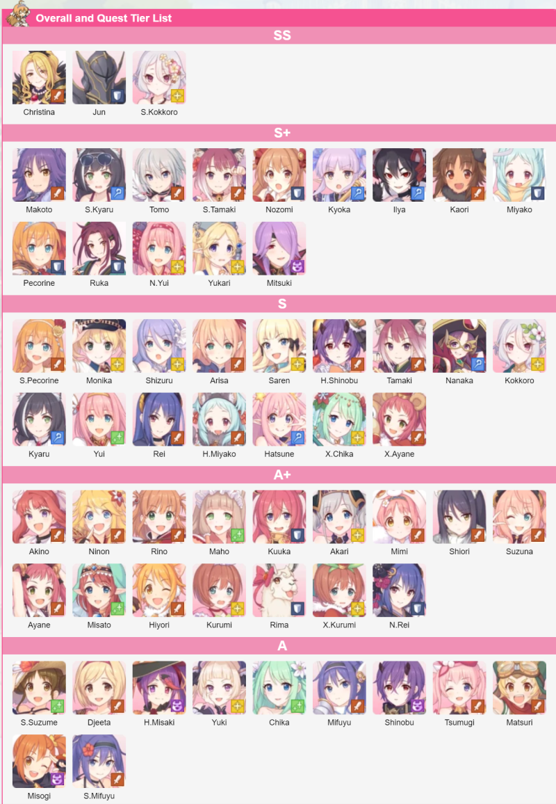 프리코네 리세마라 핵심 공략, 프린세스커넥트 Re:Dive 레알 꿀팁! : 네이버 블로그