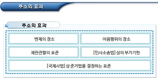 비영리재단법인 주소 및 주소변경 비영리재단법인 주소 및 주소변경