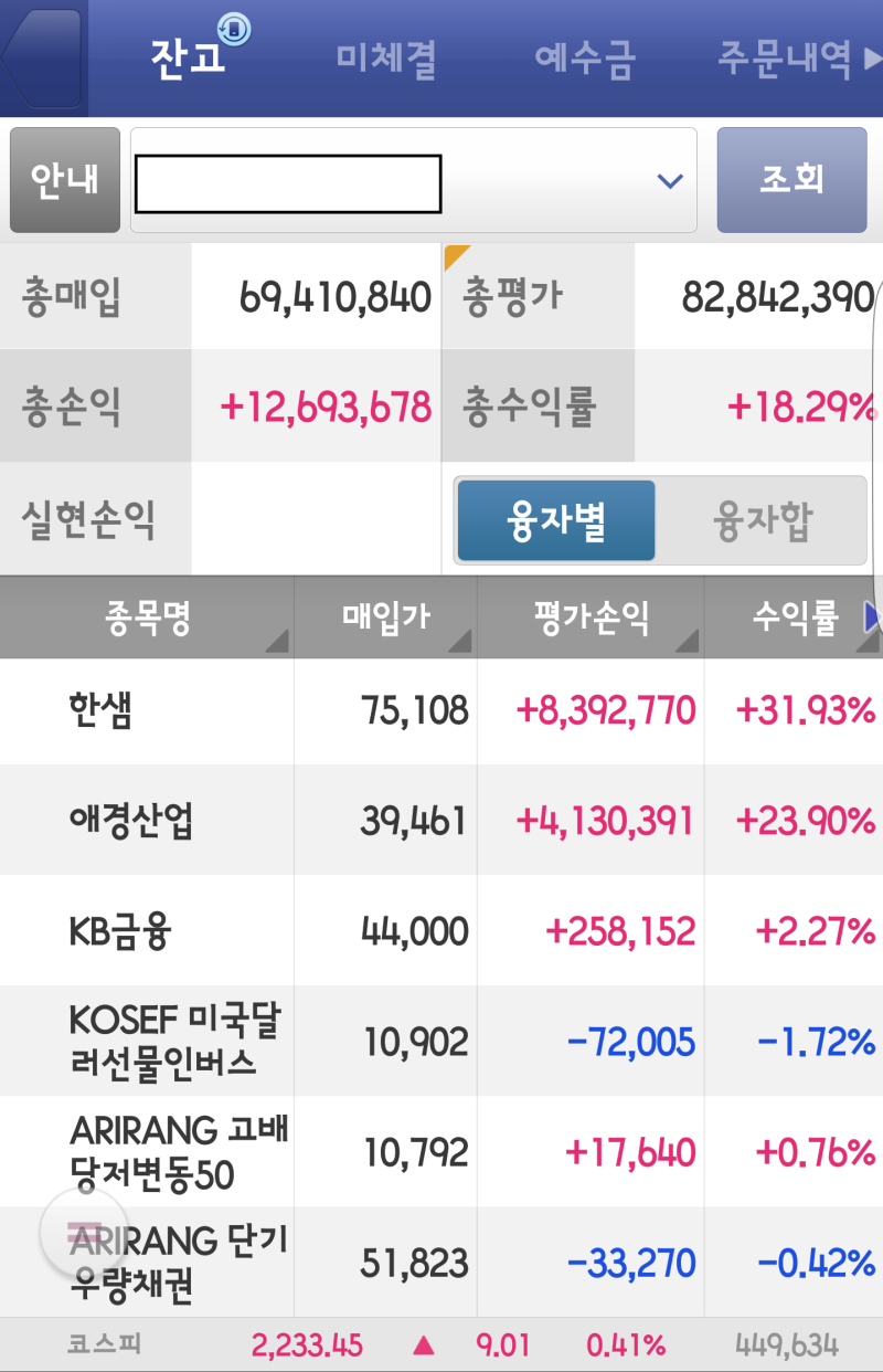 키움증권 모의투자] 종료 및 수익률 상황 : 네이버 블로그