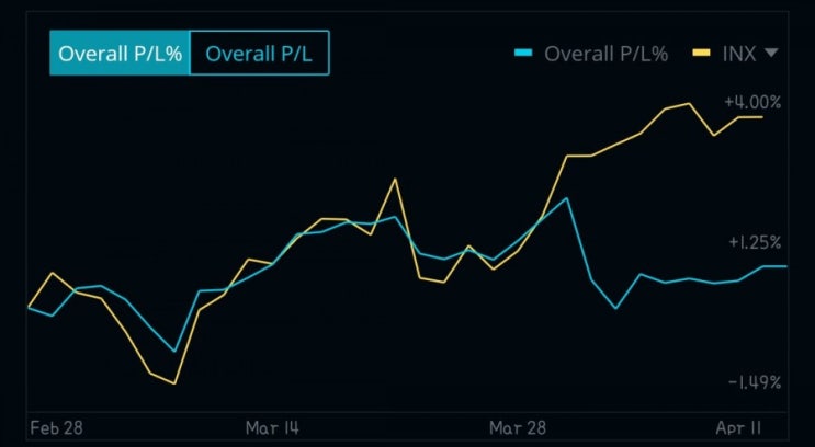  [미국주식] SPY ETF