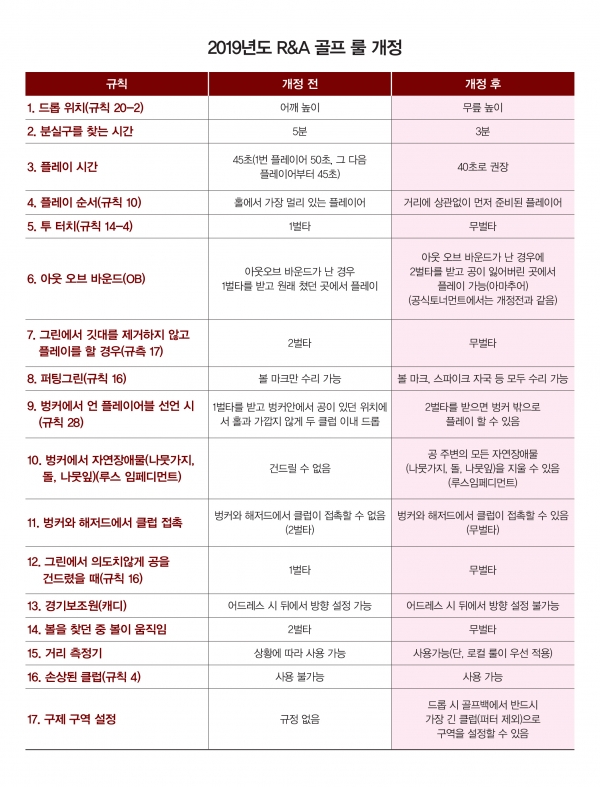  2019년 골프룰 개정