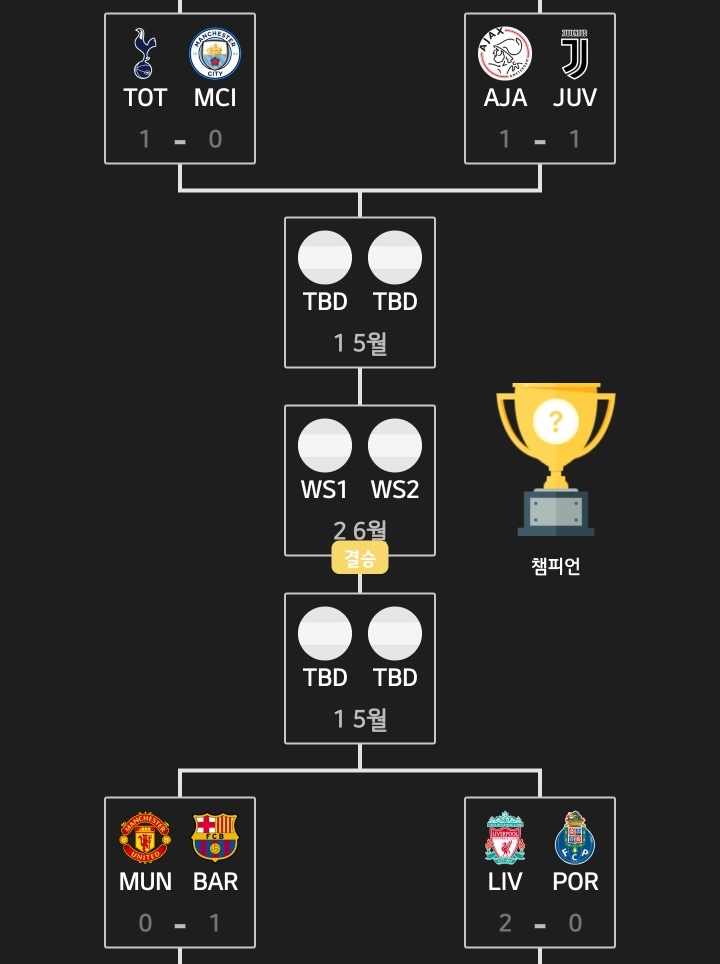  2018-19시즌 챔피언스리그 8강 1차전 한줄평 리뷰 손흥민UCL첫골과 맨유의 완패, 아약스의 반전