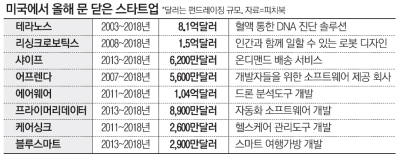 사이드달러2대출, 정부지원대출 자격조건 총정리!? 4