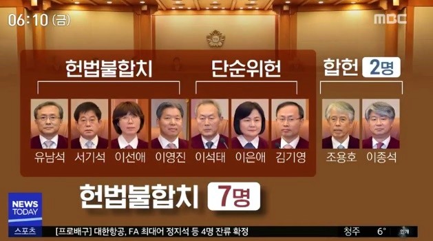  낙태죄 헌법 불합치 / 이제야 나온 판결