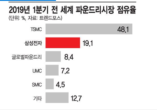  * 에이디칩스, 국내 유일 삼성 파운드리 사업 파트너사