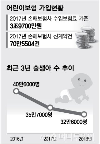 '공짜로 유모차 10대 받는 법?' 구멍난 태아보험 '공짜로 유모차 10대 받는 법?' 구멍난 태아보험