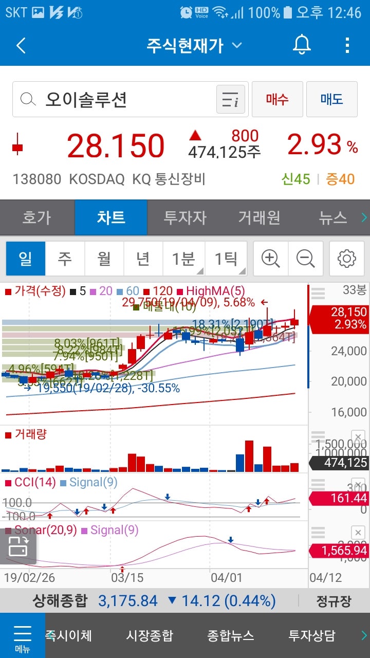 오이솔루션(138080)주가 : 네이버 블로그