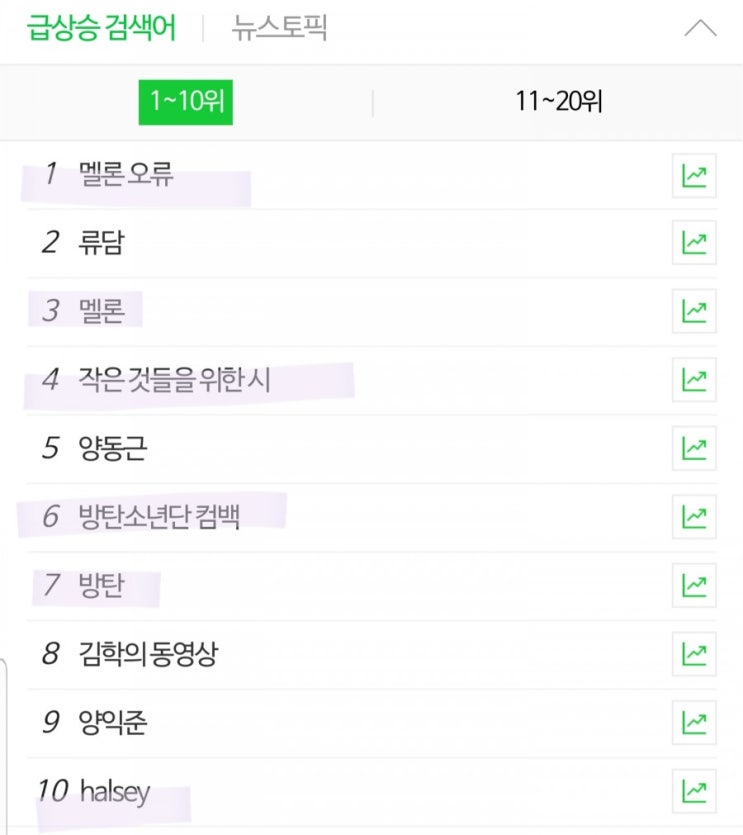  와씨 멜론서버 터진거 실화냐 ..환장 실시간검색어봐라
