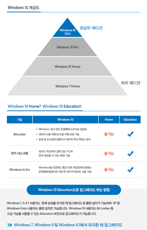 대학생 윈도우 10 무료설치 윈도우 10 Edu 에듀케이션 무료 업그레이드 Windows 10 Edu 네이버 블로그