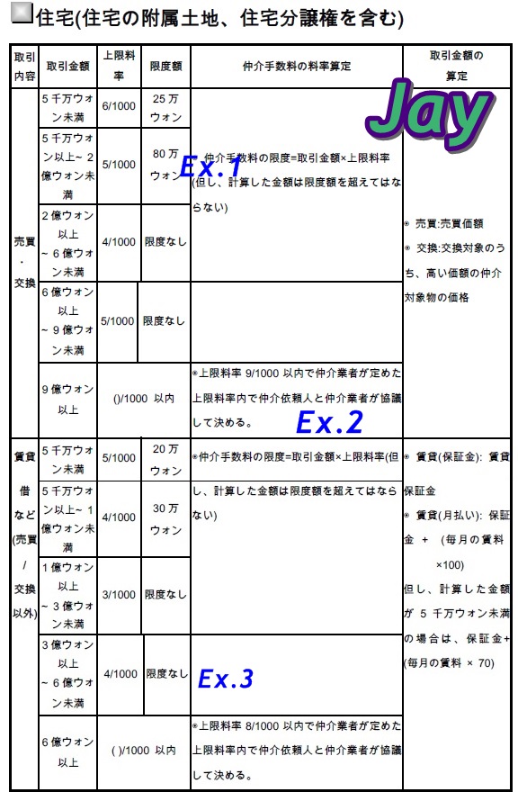 韓国の不動産の仲介手数料