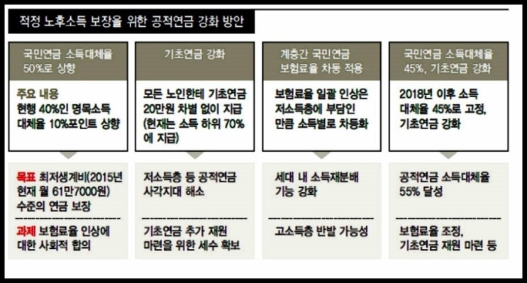  국민연금 유족연금 이거 실화냐?