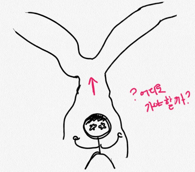  DFS - STACK 재귀호출 - 응용(직관적인 이해)