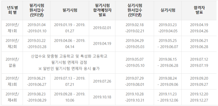  컴퓨터그래픽스운용기능사 필기 10일 독학 합격, 지각.. 후기