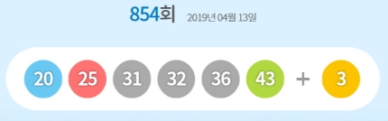  854회 로또 당첨번호 20, 25, 31, 32, 36, 43···보너스는 3  