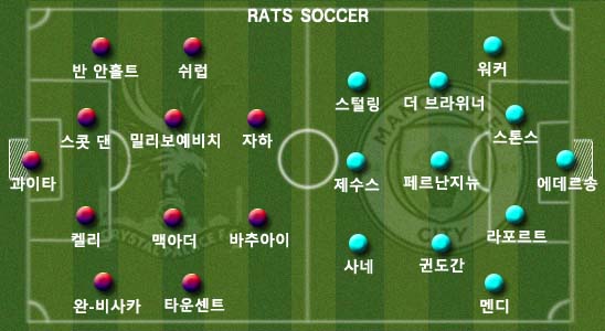  [18-19 Season] 크리스탈 팰리스 vs 맨시티 경기 분석 및 예상