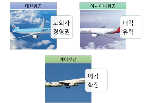  한진칼 경영권 분쟁과 아시아나항공 매각에 따른 항공산업 재편