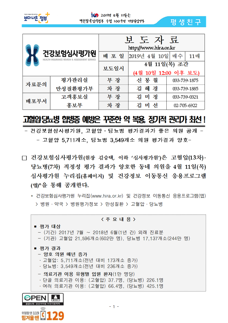  건강보험심사평가원, 고혈압·당뇨병 평가결과가 좋은 의원 공개 -고혈압·당뇨병 합병증 예방은 꾸준한 약 복용, 정기적 관리가 최선 ! 