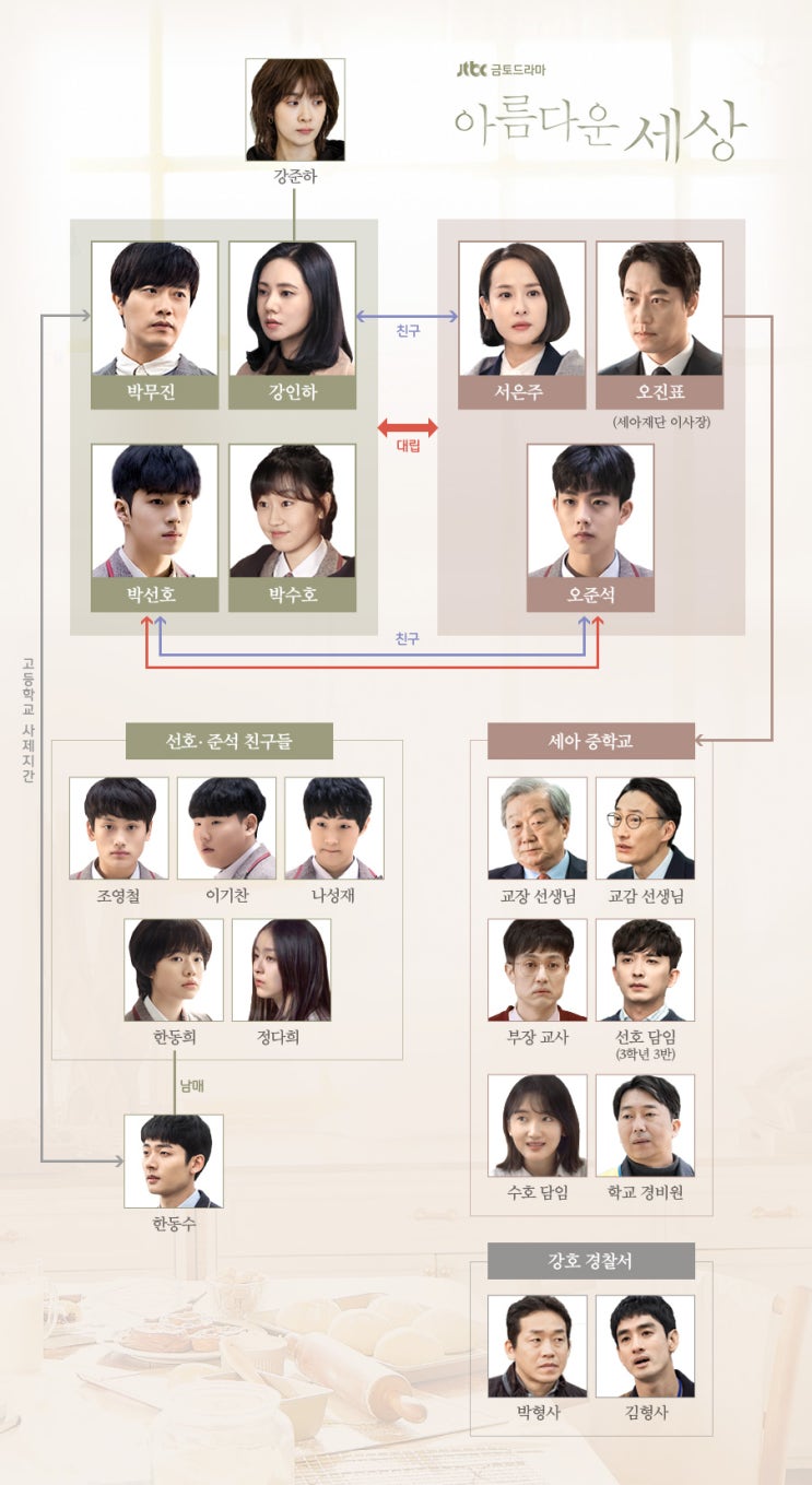  [한드] JTBC 금토 드라마 <아름다운 세상> 등장인물 및 몇부작 인지 알아봐요~