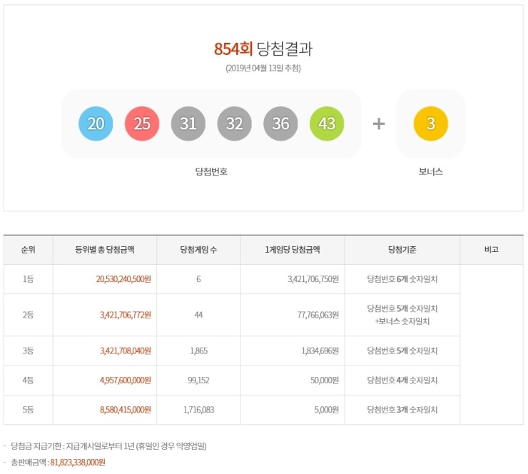  제854회 로또복권 당첨번호