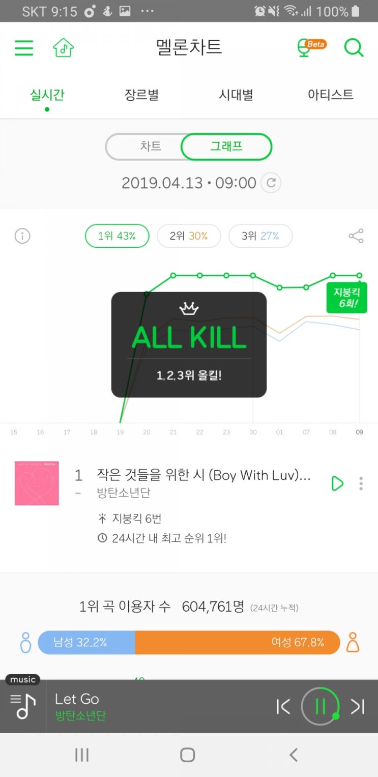  [방탄소년단] 작은것들을 위한 시 (ft.멜론 지붕킥6번!이용자수만60만명,이벤트필쑤~!)