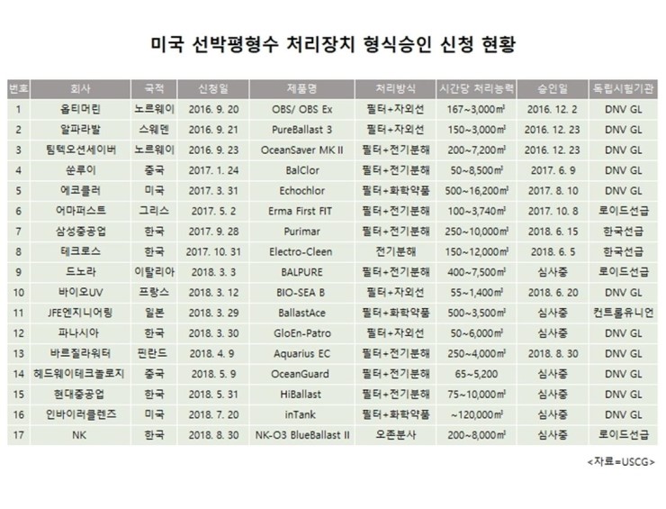  한라ims 평형수 시장은 열릴 것인가?