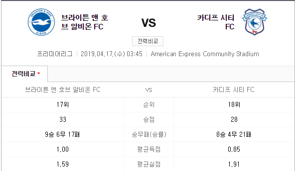  [EPL] 4월17일 03:45 브라이튼 VS 카디프시티 경기 분석