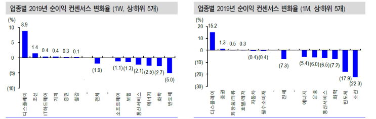  LG디스플레이 & 1분기 실적 투자 전략