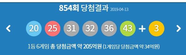  로또 854회 당첨번호, 1등 당첨 지역은 도대체 어디?