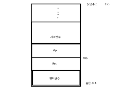  범용 레지스터
