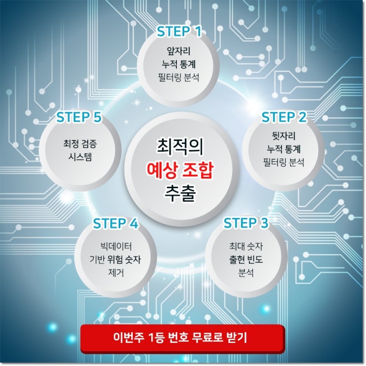  [로또당첨번호] 리얼로또 두배더 빠르다