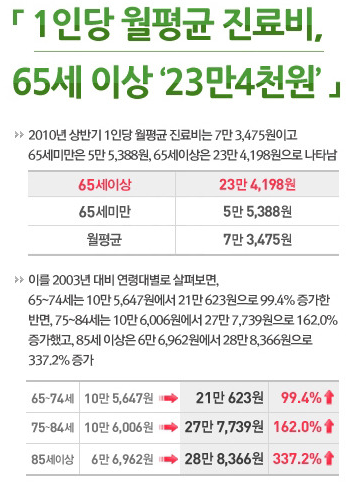  메리츠 실비보험가입 한번 짚어봐야합니다