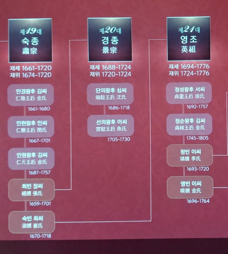이인좌의 난 밀풍군 이탄의 최후 이인좌의 난 밀풍군 이탄의 최후