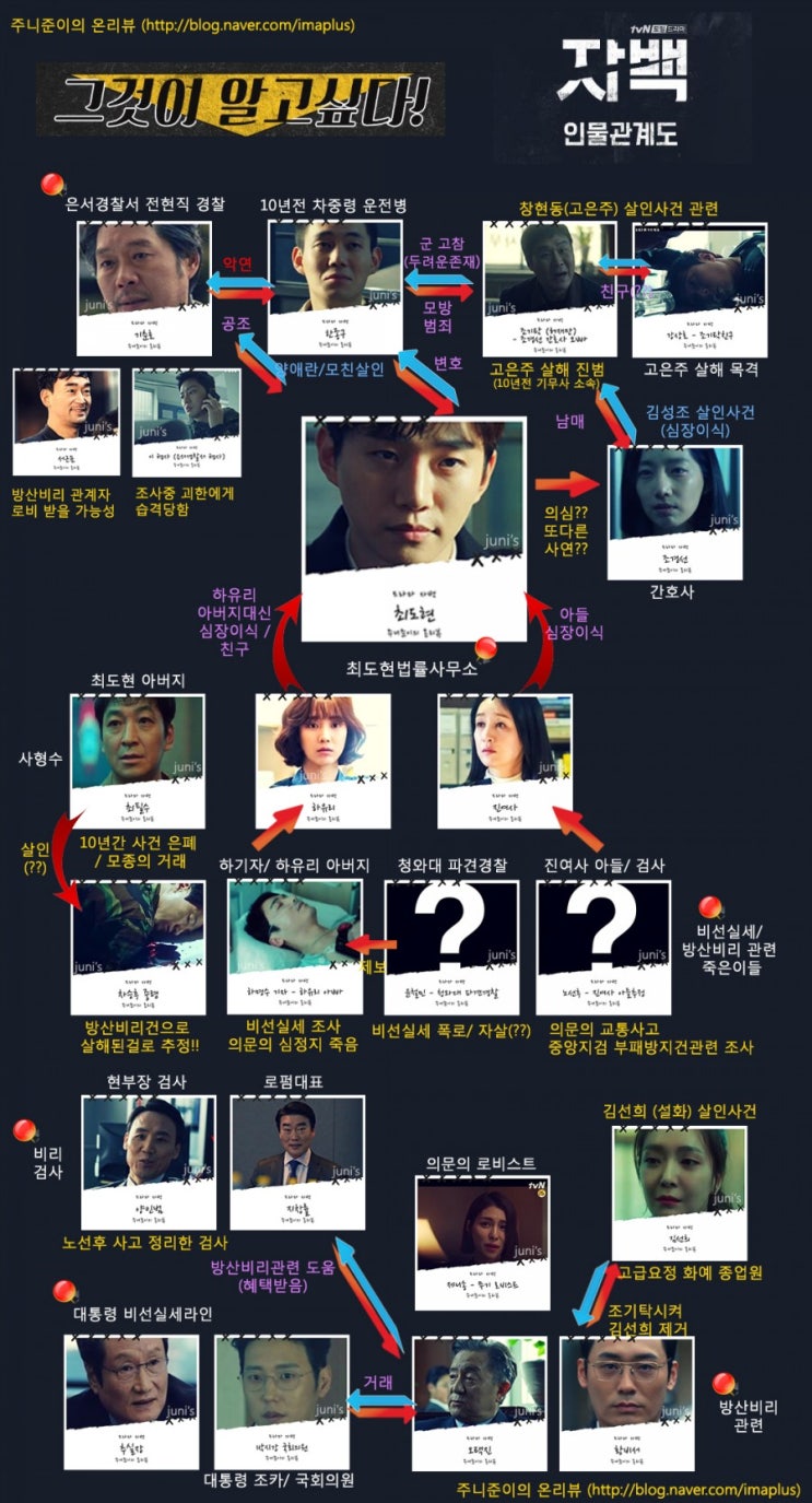 드라마 자백 6회까지 보고 만든 자백 인물관계도 및 자백 6회 리뷰 - 방산비리에 얽힌 비선실세들의 악한 범죄!!