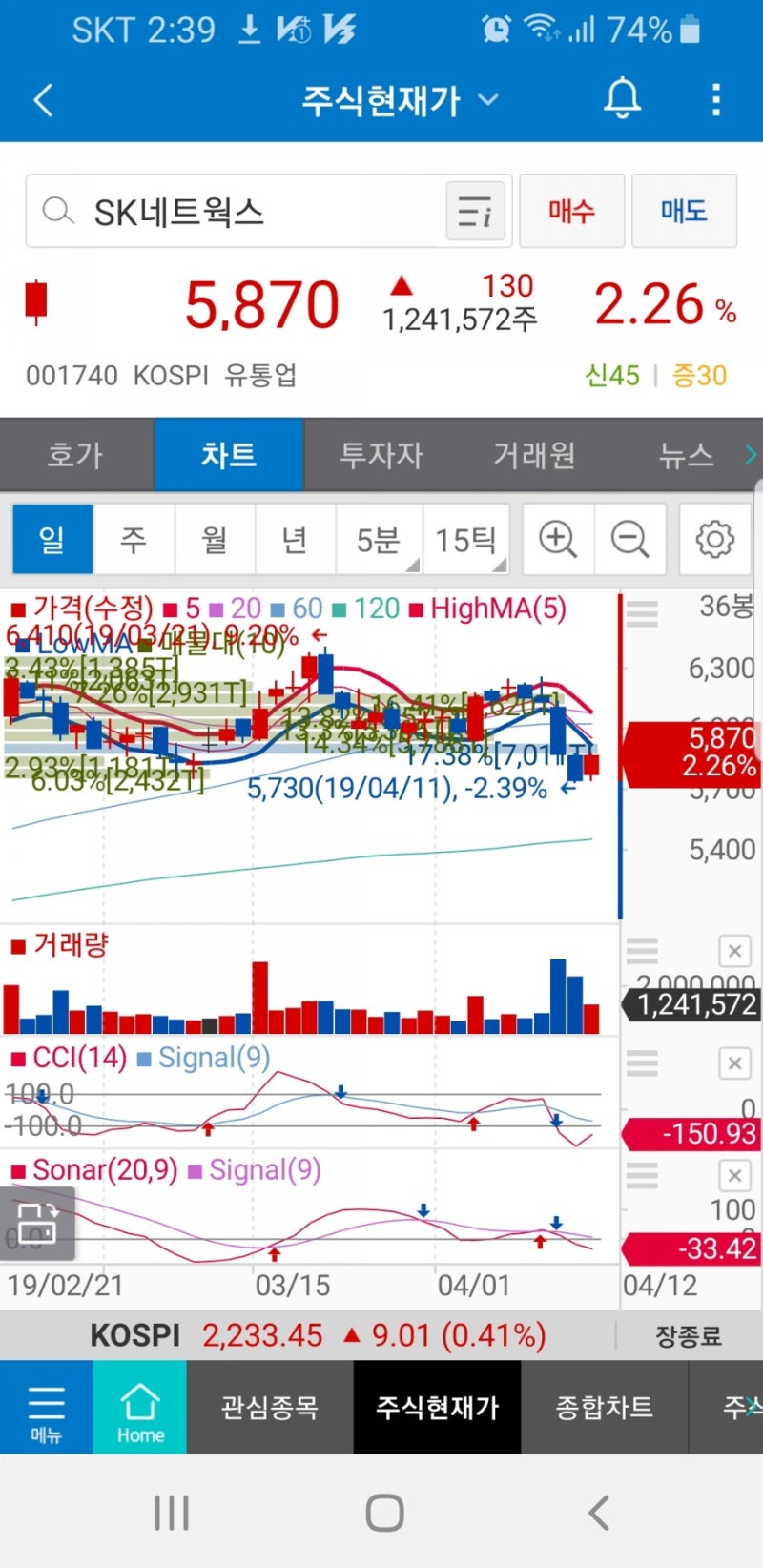 SK네트웍스(001740)주가 분석.점진적 확인 기대 : 네이버 블로그