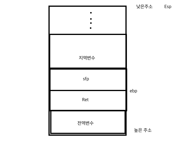  어셈 명령어, 프롤로그 에필로그