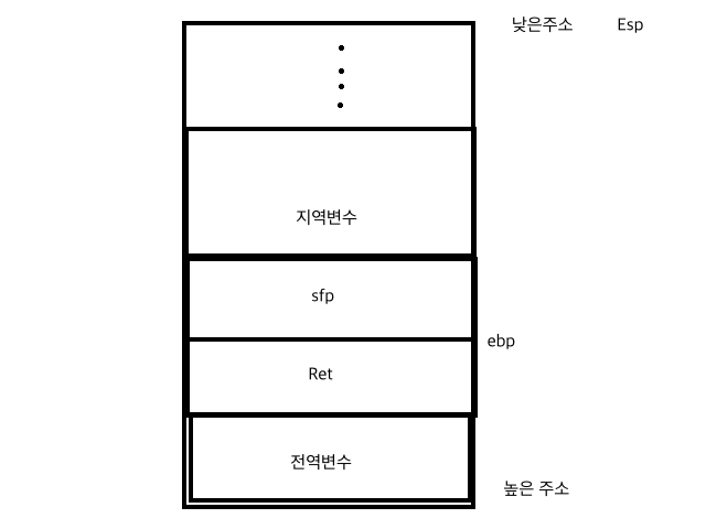 어셈 명령어, 프롤로그 에필로그