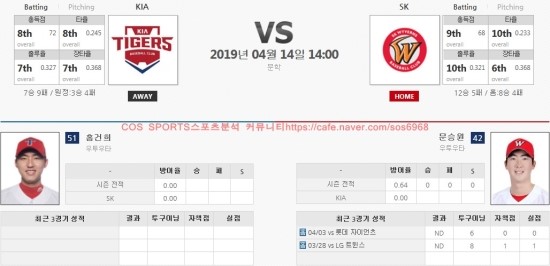  04월14일 KBO 한국프로야구 SK : KIA 국야분석