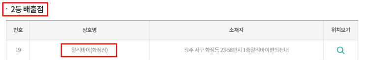  알리바이 화정점 로또 2등 당첨자 배출!