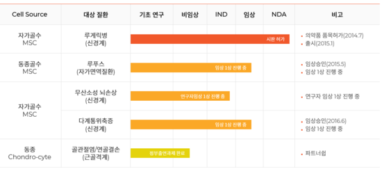 코아스템 미래편 2019년 4월 14일
