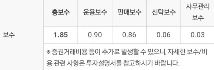 펀드 판매사가 성과보수를? (하나금융투자 사모펀드 성과보수)