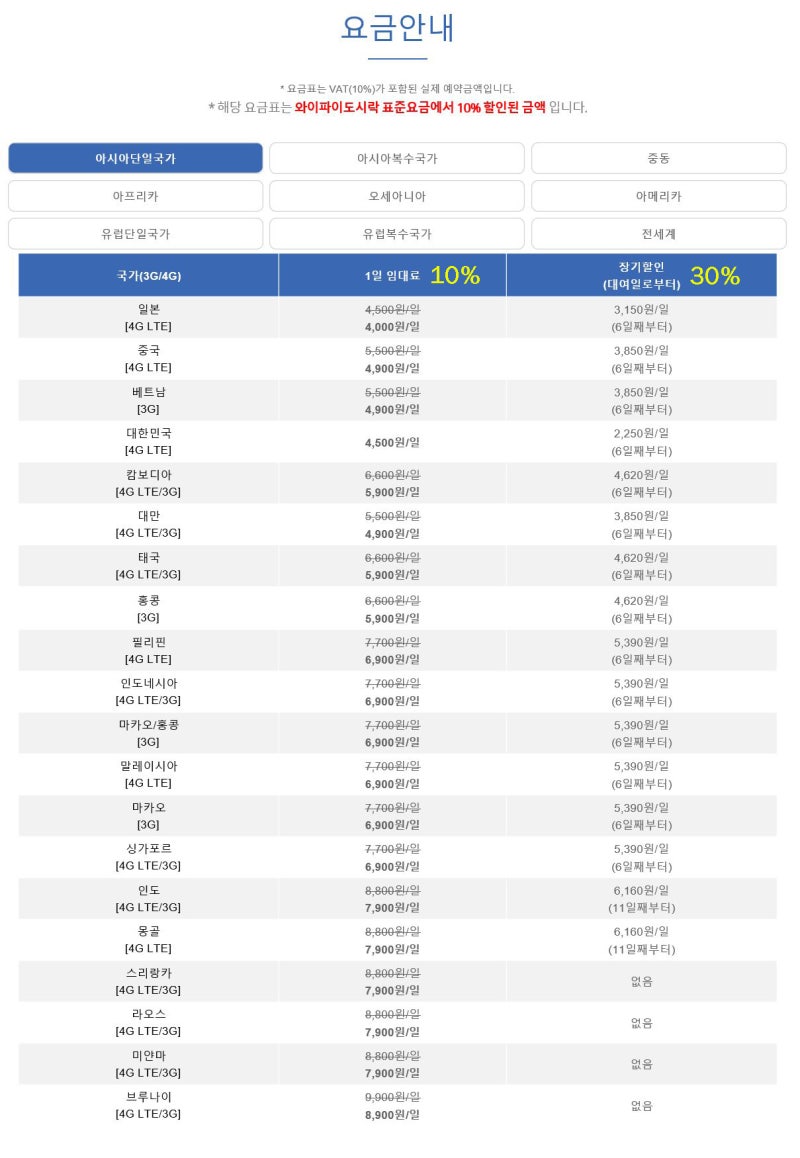 후쿠오카 날씨 유후인 일본 포켓 와이파이 도시락 가격 무제한 할인