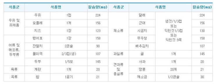  골다공증의 예방 및 치료! 동대문구 오승현내과에서 알려드립니다