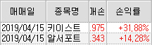  4월15일 키이스트,알서포트