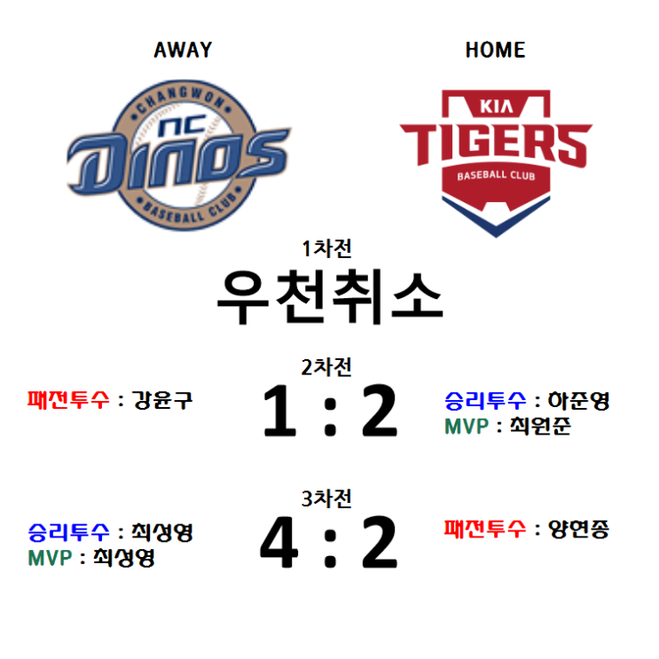  2019 KBO리그 이번주 프로야구 4주차