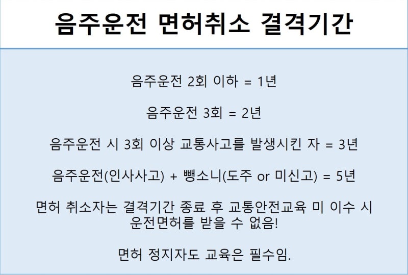 음주운전 삼진아웃의 도움을 받고 싶다면
