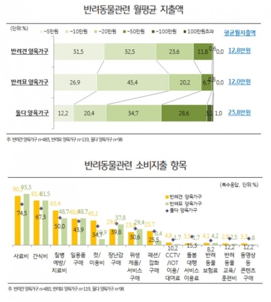 보험사들의 반려동물보험, 새 먹거리와 설레발 사이 보험사들의 반려동물보험, 새 먹거리와 설레발 사이